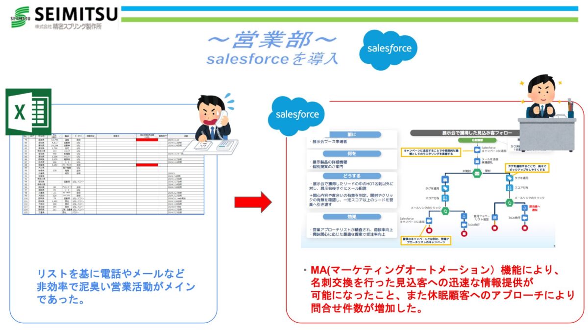 ～全社～ Slackの導入 As-Is：情報共有の阻害要因は分断・クローズドコミュニケーション To-Be：統合されたデジタルハブによるオープンな情報共有 