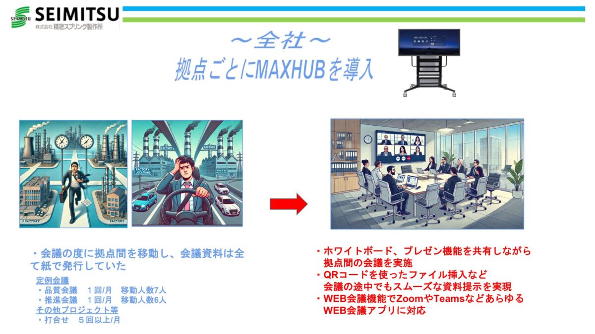 DXツールの全体図　3年前 営業部：（空欄） 総務部：給与奉行i11、就業奉行i11、勘定奉行i11 製造部：Office、SMG生産・販売管理システム 全社：Office Suite