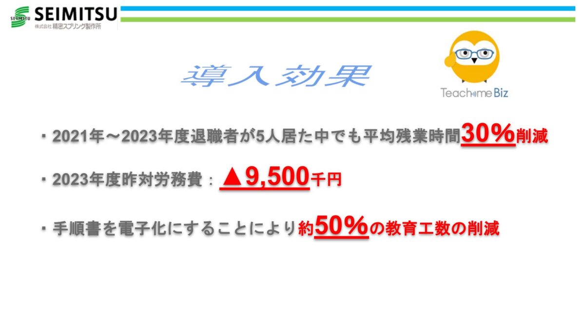 ～製造部～ 導入効果 2021年～2023年度退職者が5人居た中でも平均残業時間30%削減 2023年度昨対労務費：▲9,500千円 手順書を電子化にすることにより**約50%**の教育工数の削減