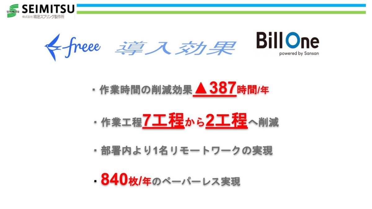 ～総務・経理部～ 導入効果 作業時間の削減効果 ▲387時間/年 作業工程 7工程 から 2工程 へ削減 部署内より1名リモートワークの実現 840枚/年 のペーパーレス実現